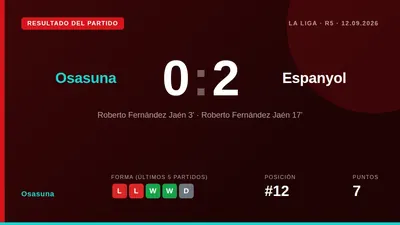 El entrenador de Osasuna, Luis Miguel Ramis, calificó de 'absolutamente inexplicable' la decisión del VAR de no señalar...