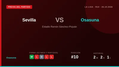 El equipo navarro, 10º con 11 puntos, visita al Sevilla este lunes en la jornada 10 con la necesidad de mejorar su...