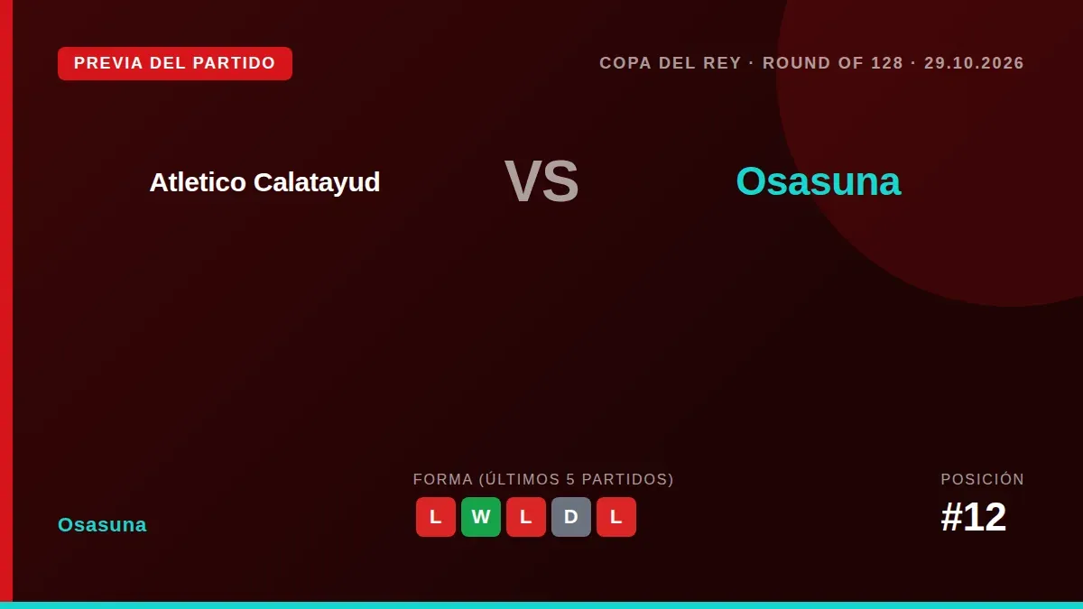 El equipo de Jagoba Arrasate afronta su debut copero este jueves tras la derrota en Sevilla, con el objetivo de enderezar...