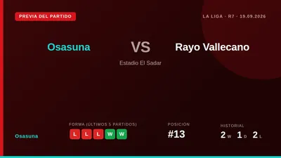 El equipo navarro, decimotercero con 7 puntos, recibe al Rayo Vallecano en El Sadar tras una racha de tres derrotas...