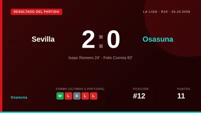 Osasuna perdió 2-0 en el Ramón Sánchez Pizjuán con goles de Romero y Correia, un resultado que deja al equipo de Jagoba...